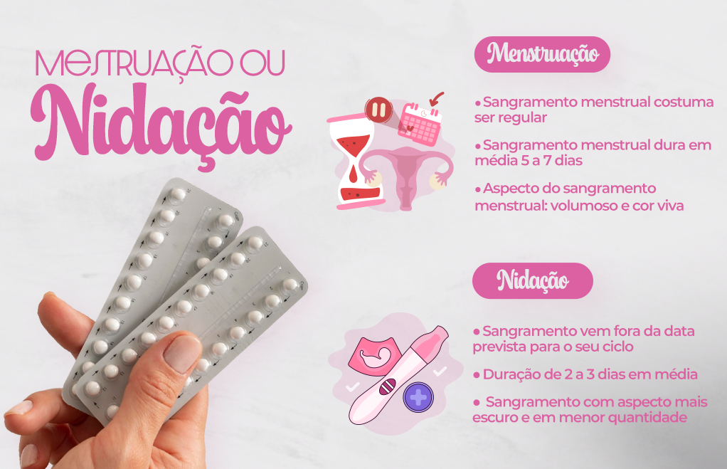 menstruação nidação